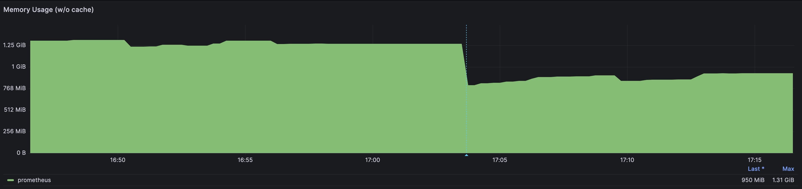 Prometheus Memory Usage Graph