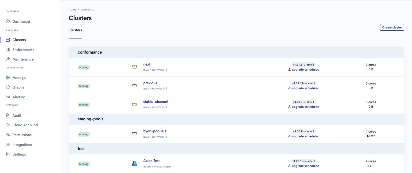 Overview of all clusters in your environment