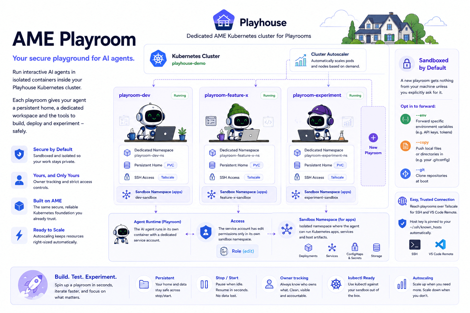Playroom overview