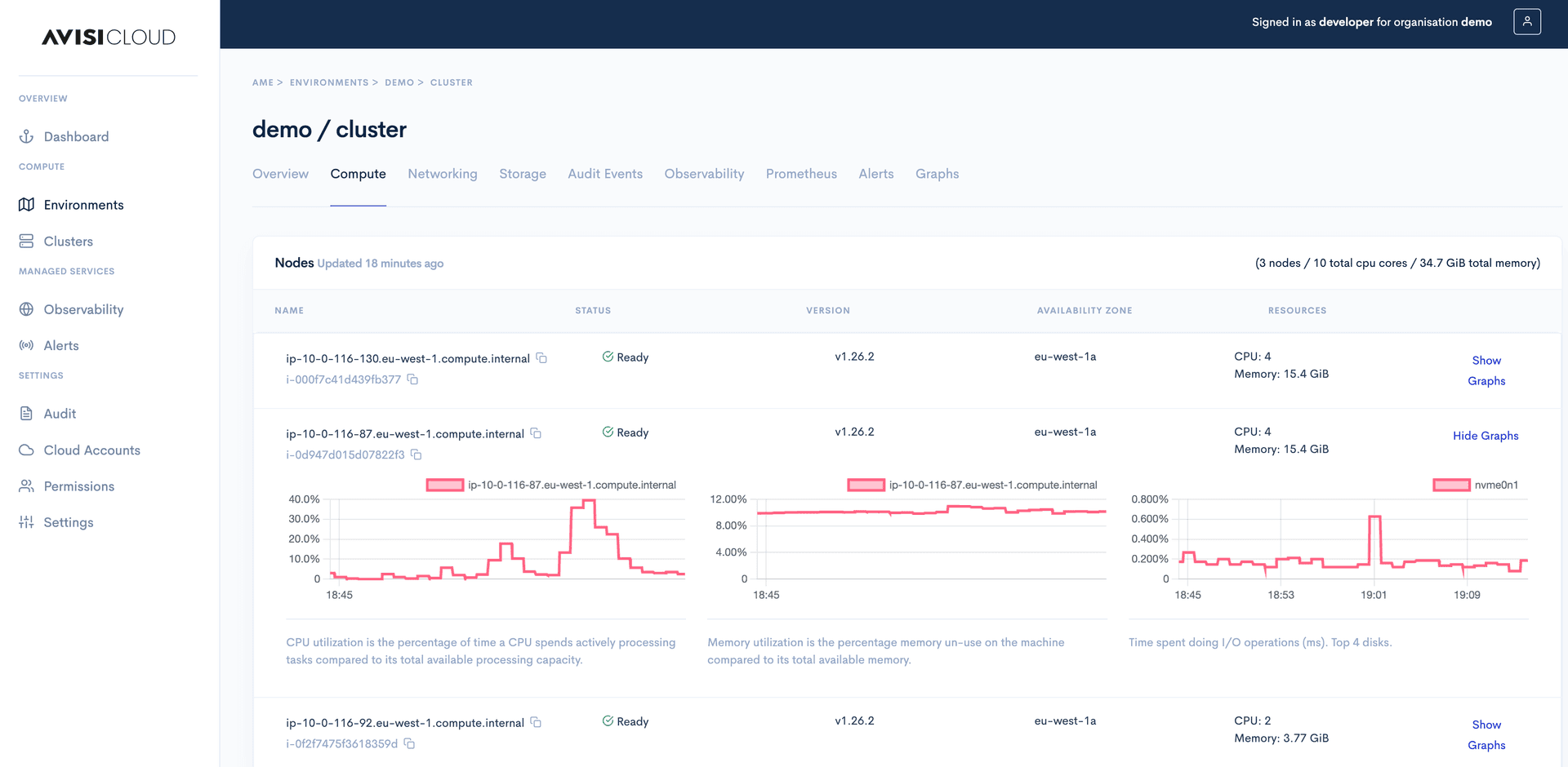 Console observability compute view